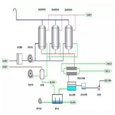VOCs廢氣處理如何選工藝？這4種方法最好用！